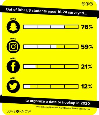 snap rencontre|Snapchat Dating: An Unofficial Guide to Finding Love。